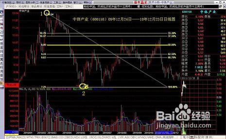股市中百分比线的应用方法