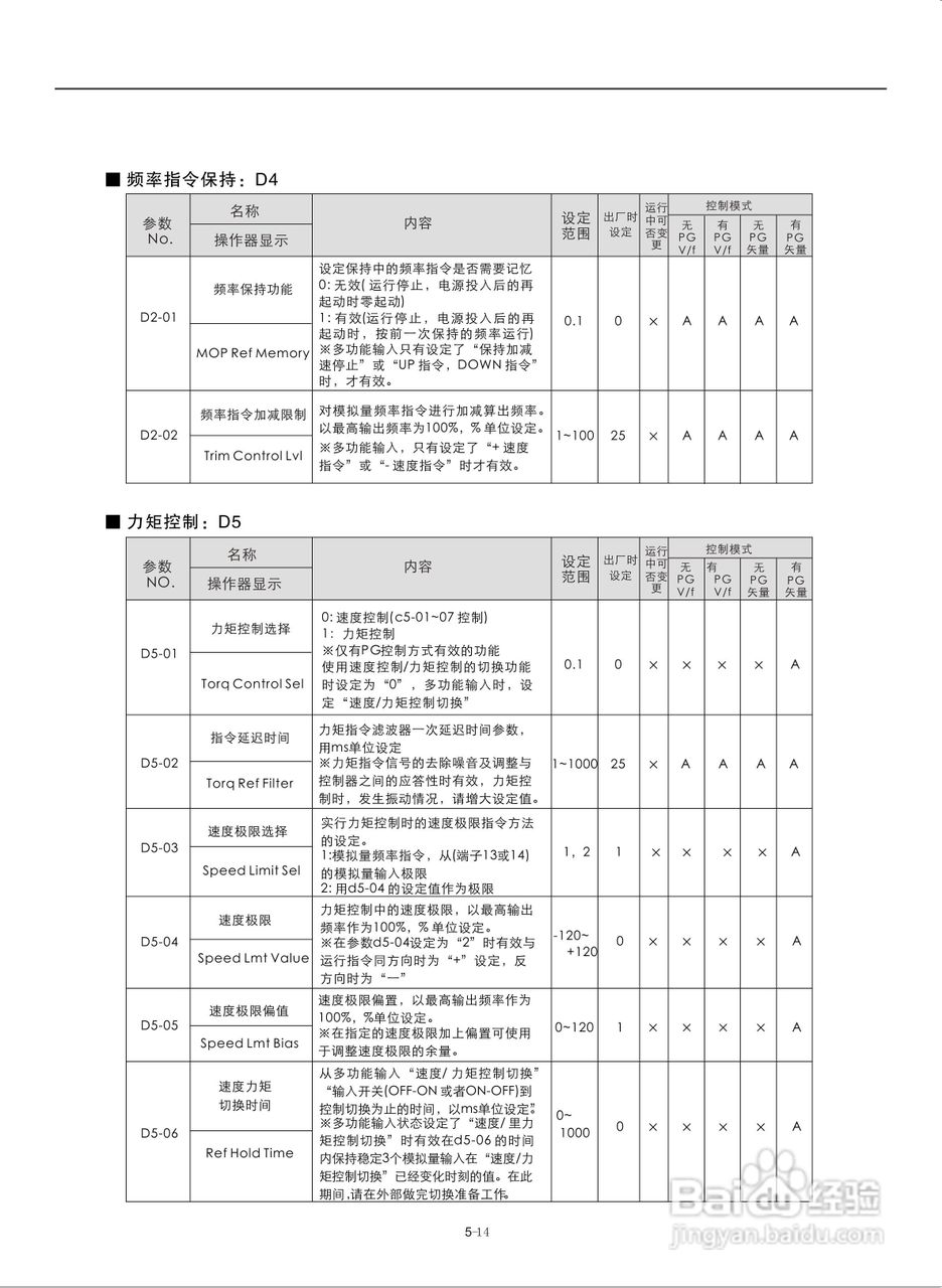 易驱M300-4T2000M频器使用说明书:[6]