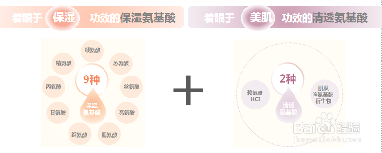 氨基酸洁面怎么选?MINON蜜浓告诉你