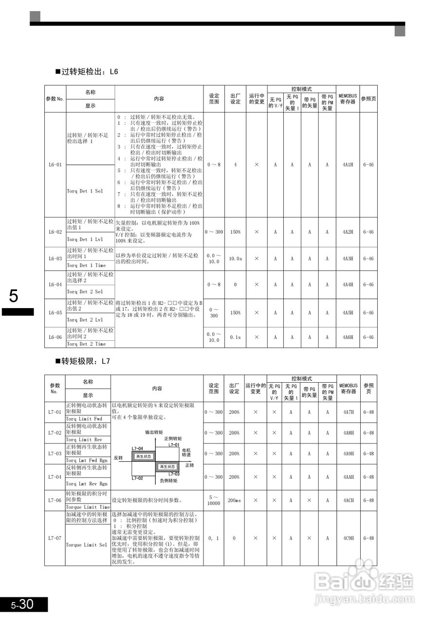 安川CIMR-L7B4055变频器使用说明书:[14]