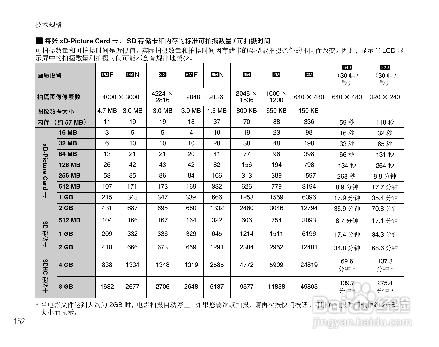 富士FinePix F100fd数码相机使用说明书:[16]