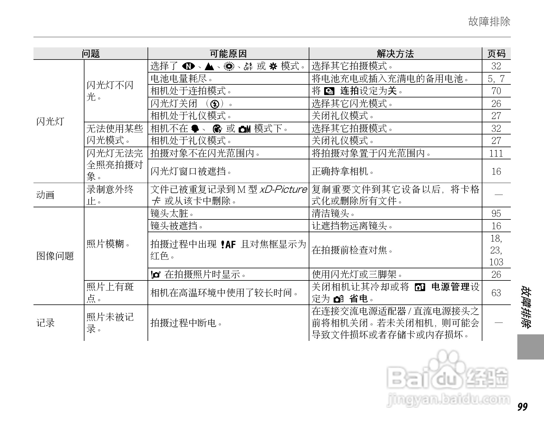 富士FinePix F60fd数码相机使用说明书:[12]