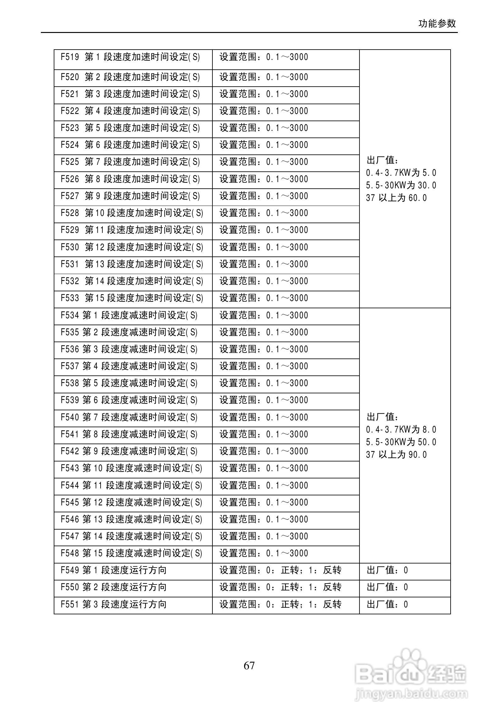 歐瑞傳動eps2000-2500t3c變頻器使用說明書:[8]