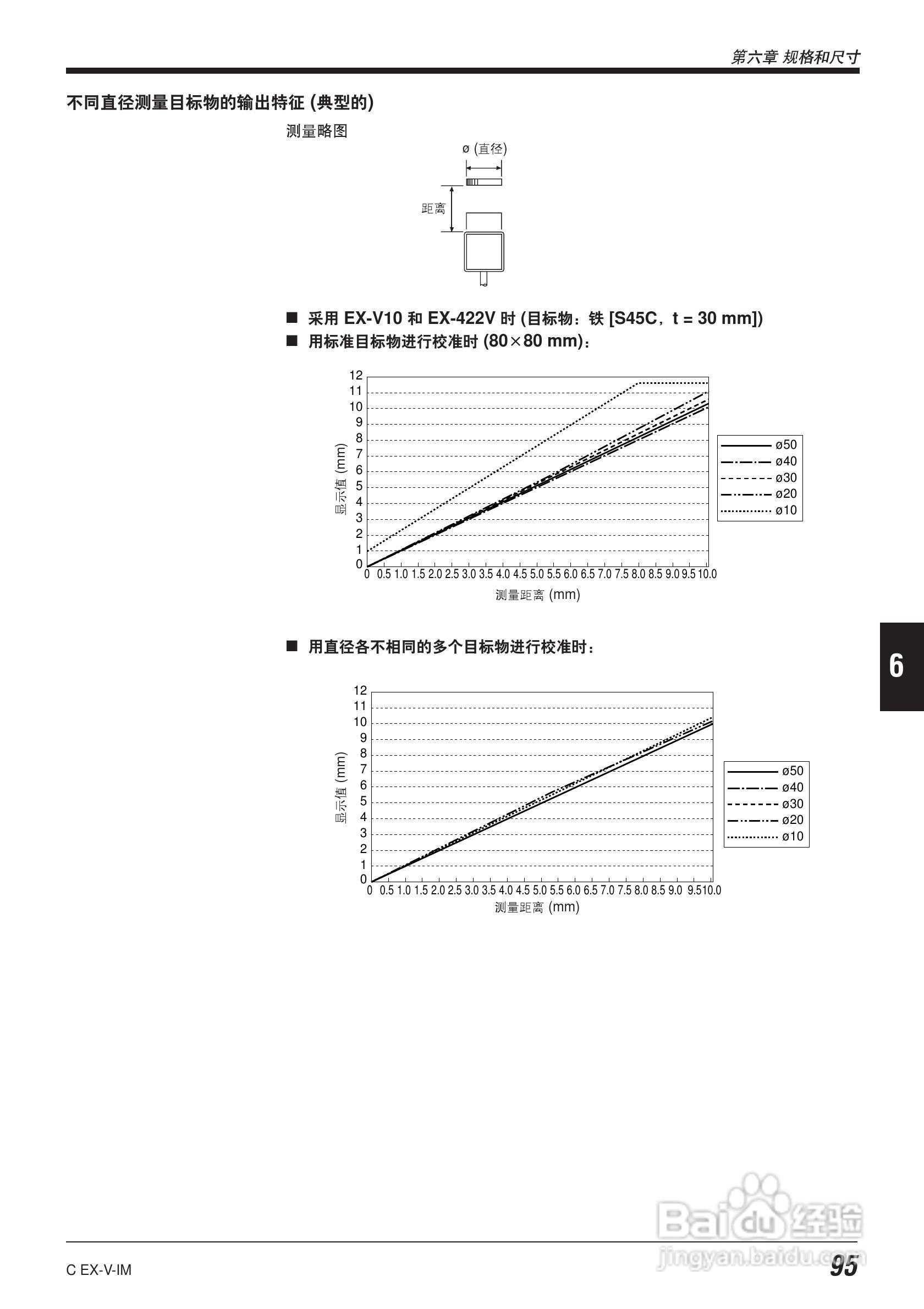 EX-V64型数字位移感应传感器说明书:[11]