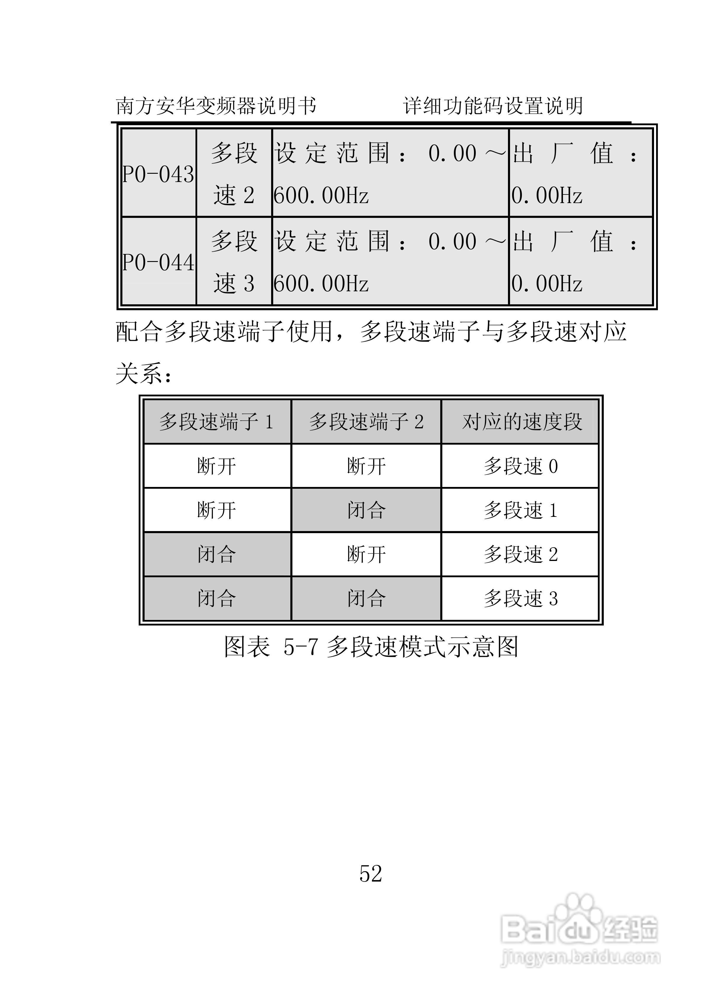 南方安华E100T5R5P变频器说明书:[6]