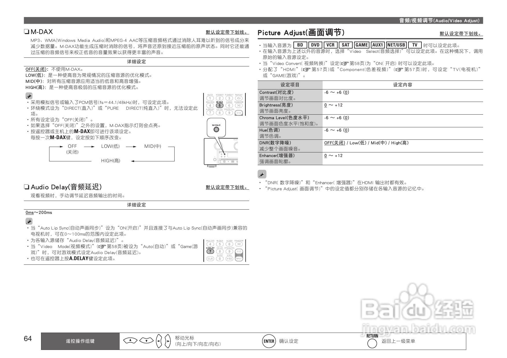 马兰士SR7005功放使用说明书:[4]