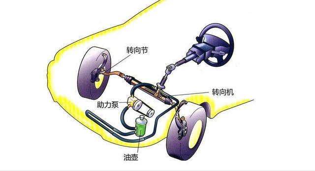 机械转向助力油少了会有什么故障