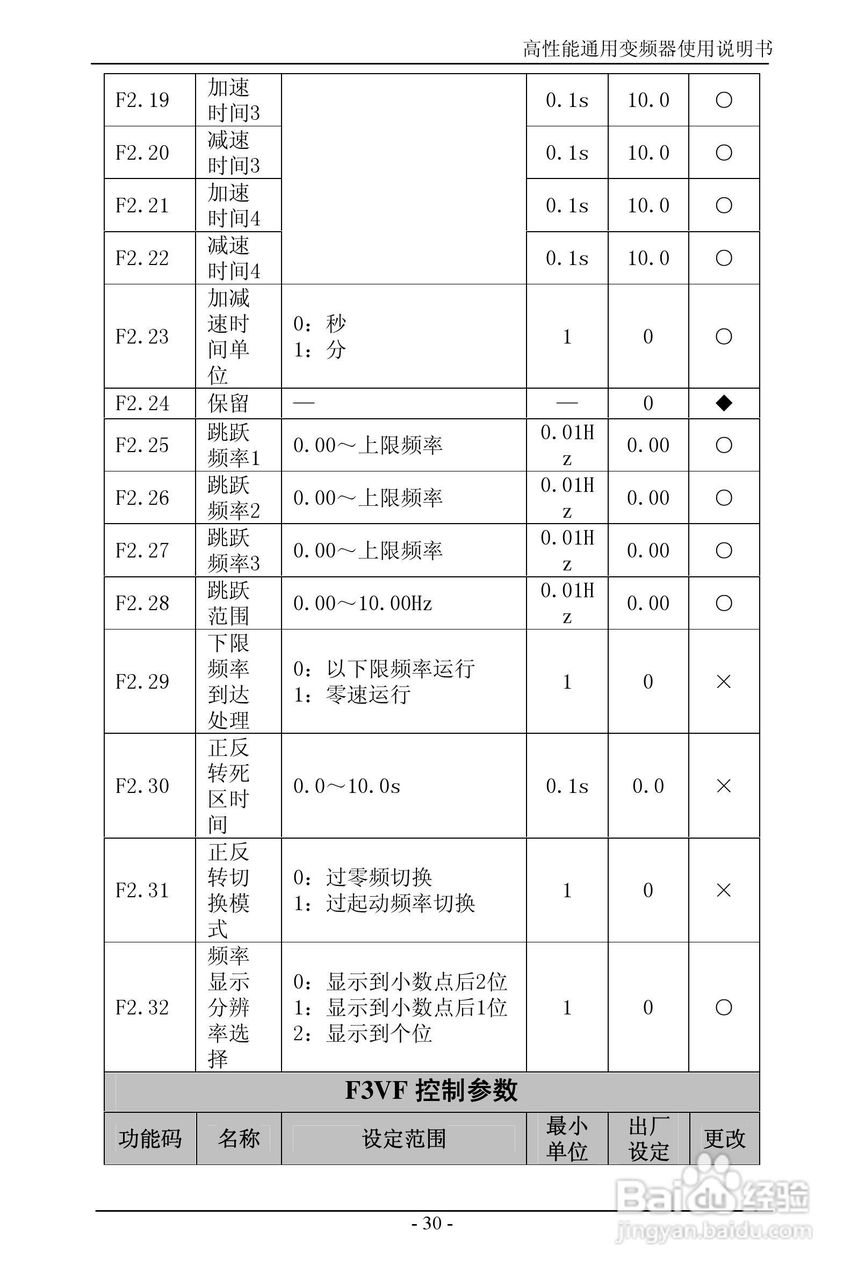 森岛SD680-4T6300高性能通用变频器使用说明书:[4]