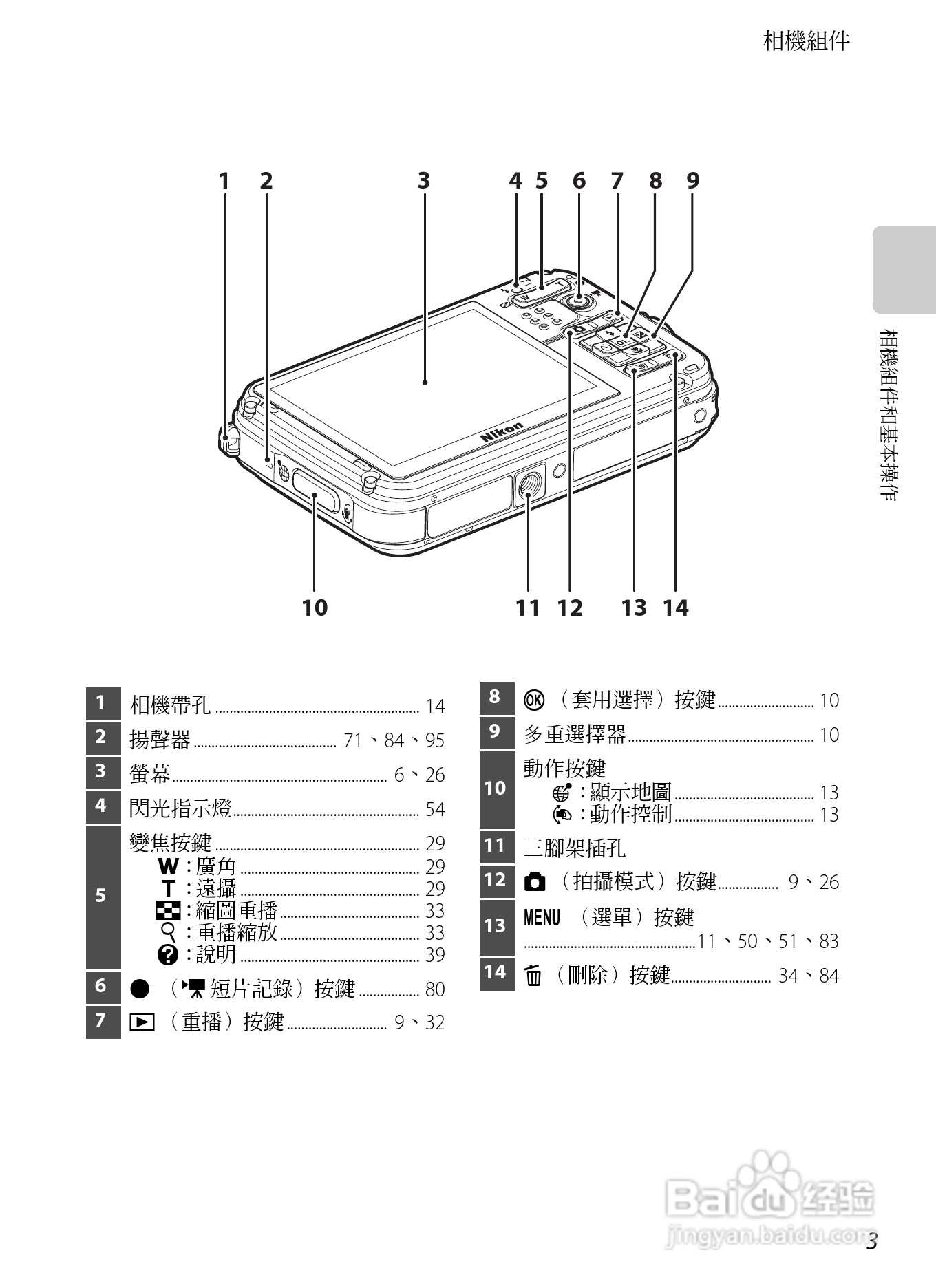 尼康COOLPIX AW100数码相机使用说明书:[3]