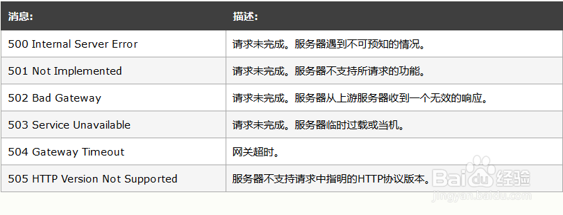 HTTP请求方法和返回状态码详解