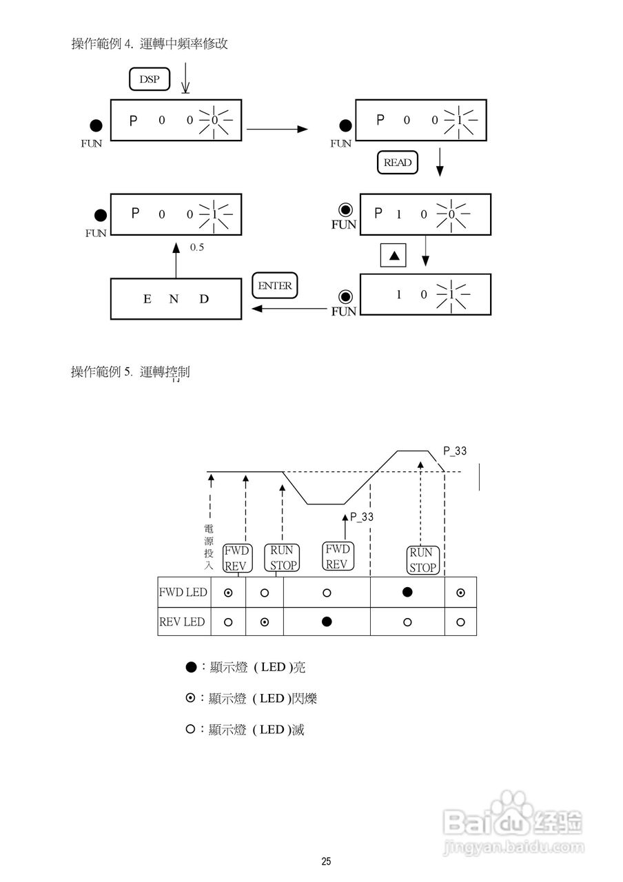 台安T-VERTER V2-460-H3变频器使用手册:[3]