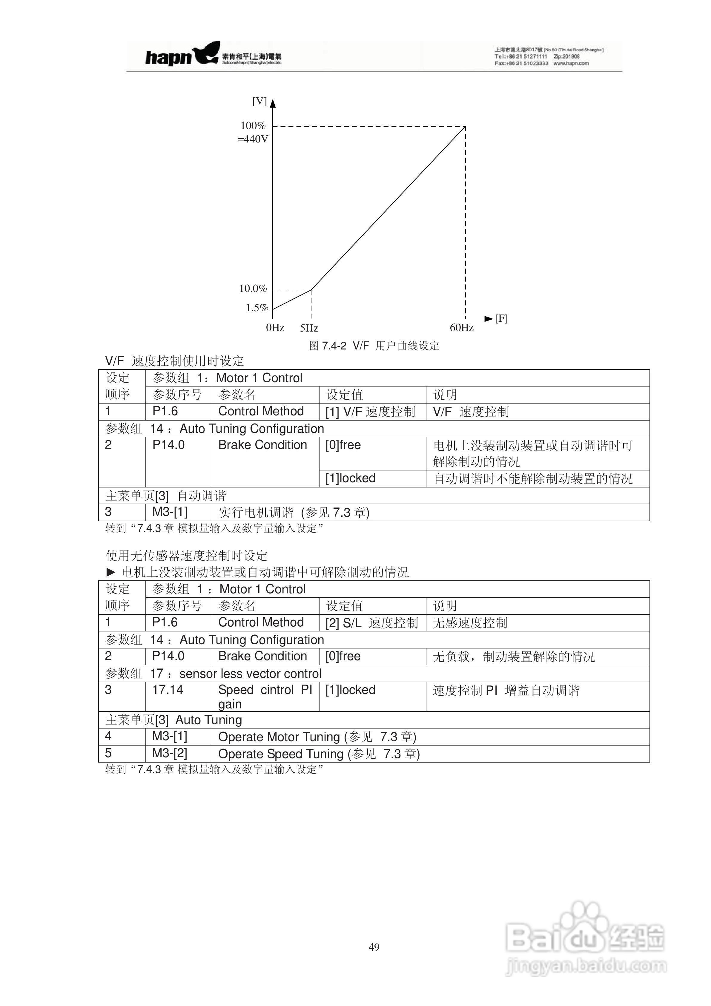 索肯和平HPVFV12560矢量变频器说明书:[5]