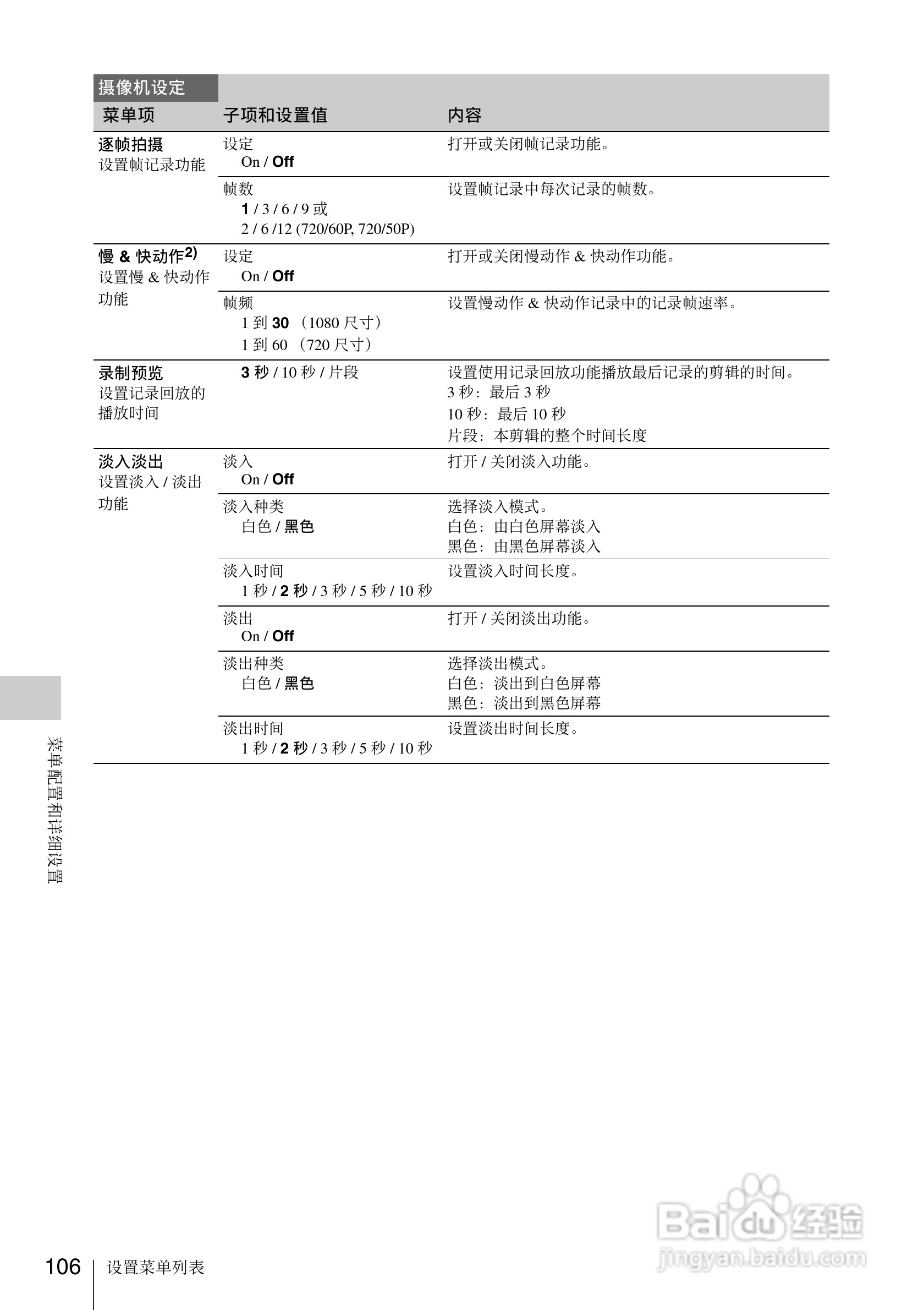 索尼PMW-EX3数码摄像机使用说明书:[11]