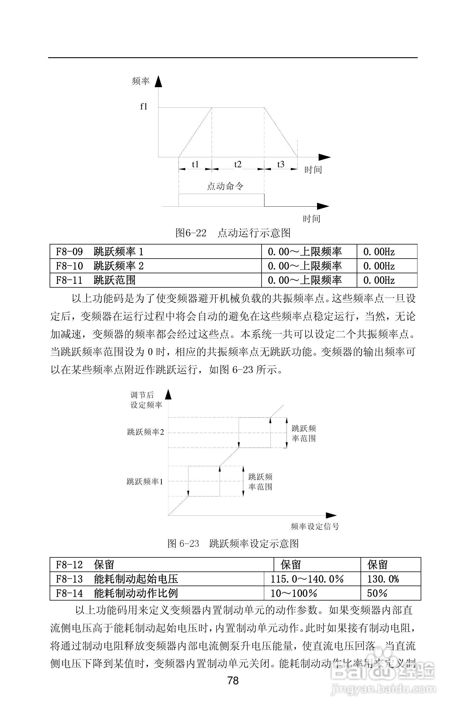 紫威CV2000/3000-630G/700P-12变频器使用说明书:[9]