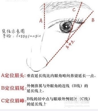 小清新聚尚美化妆教程