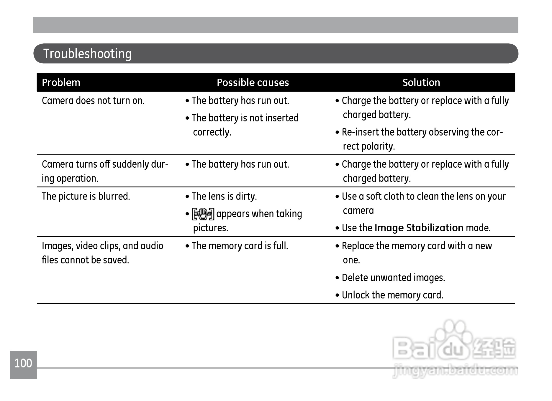 GE通用WM1050数码相机说明书:[11]
