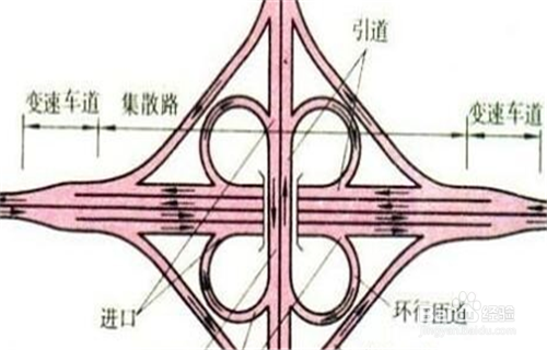 驾驶机动车通过立交桥时怎么左转弯