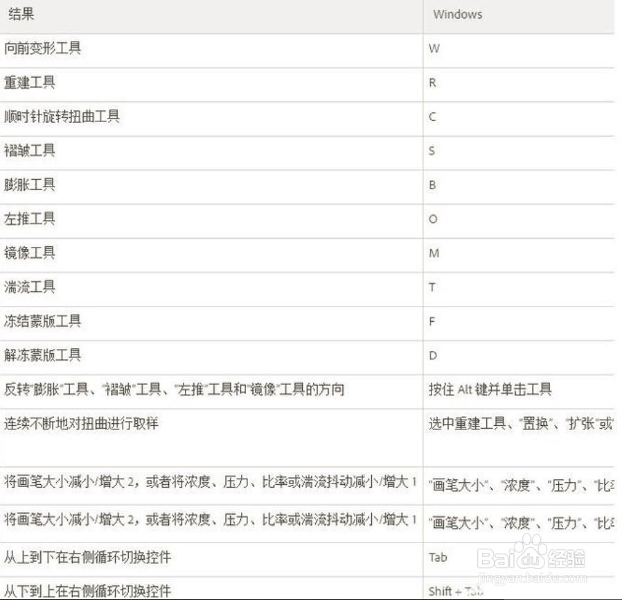 PS的所有快捷键？ 来看看