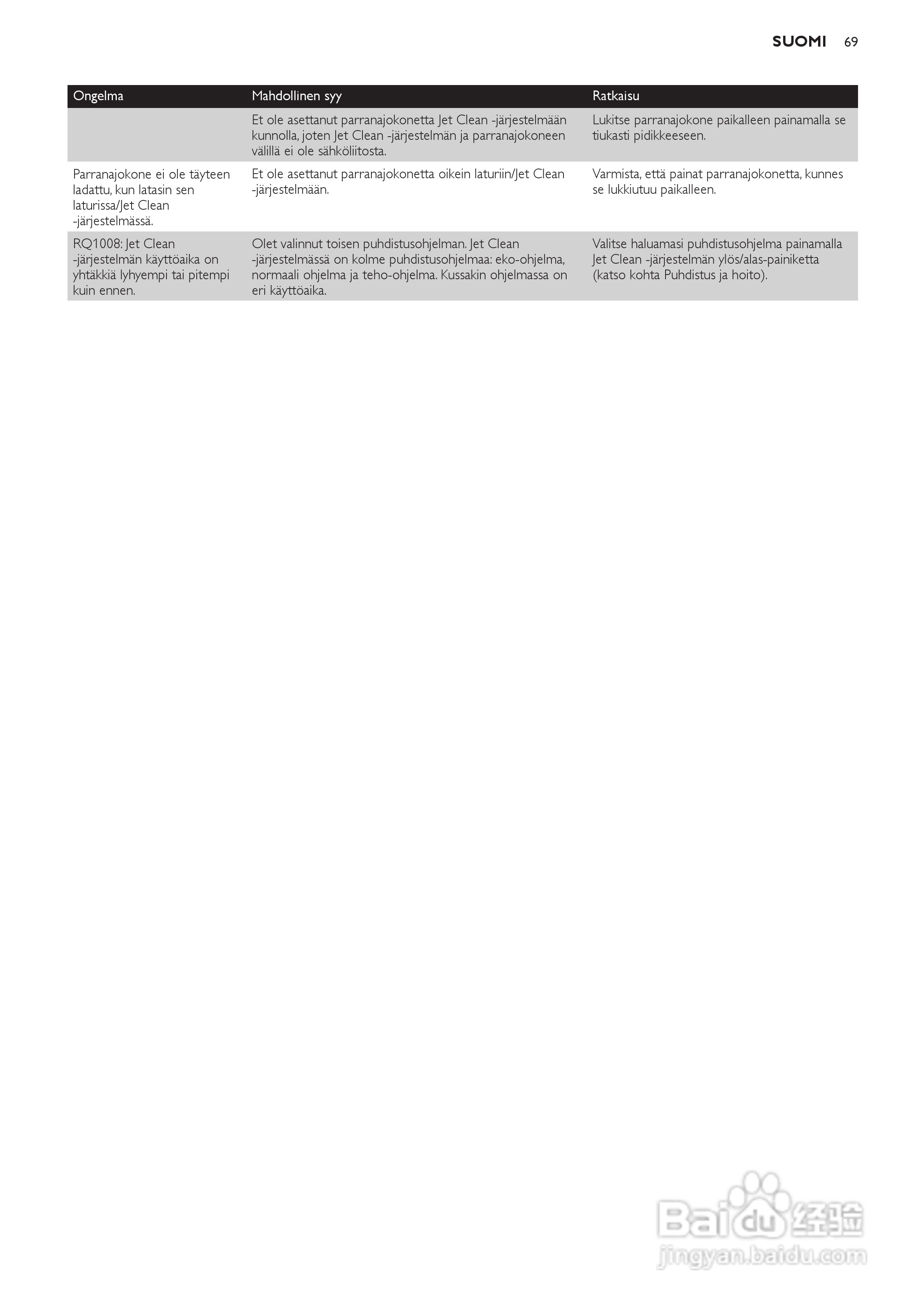飞利浦RQ1250剃须刀使用说明书:[7]