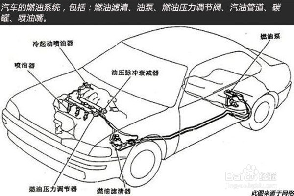 油路清洗的注意事项有哪些