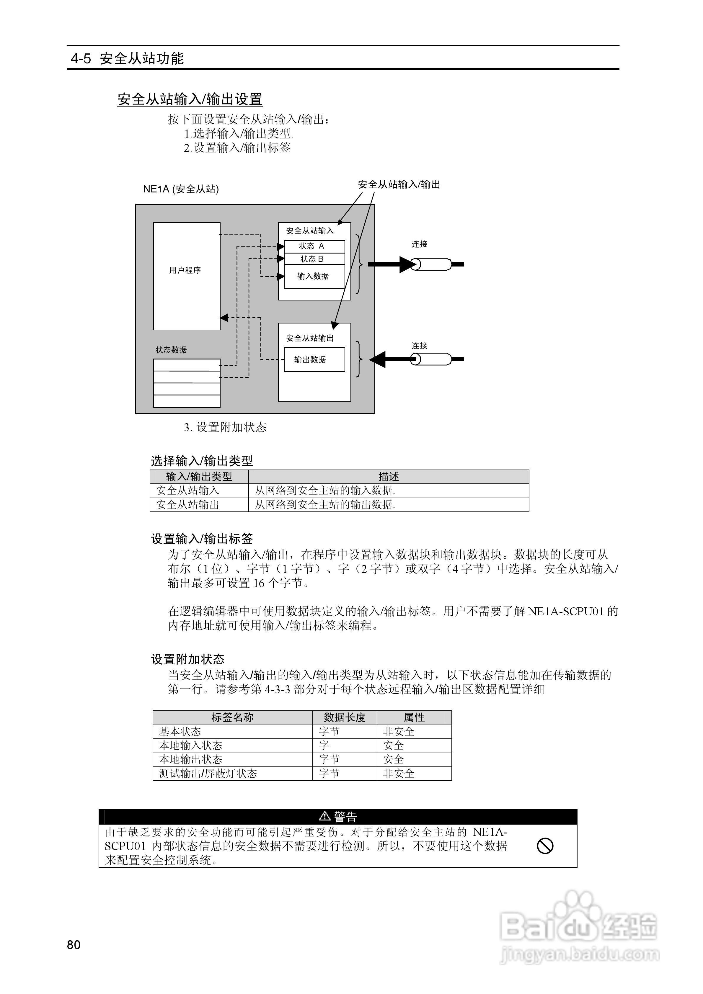 DeviceNet Z906安全网络控制器操作手册（中文）:[9]