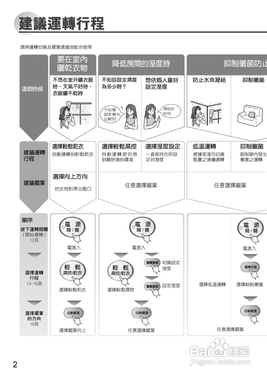 三菱MJ-E150VX型除湿机使用说明书:[1]