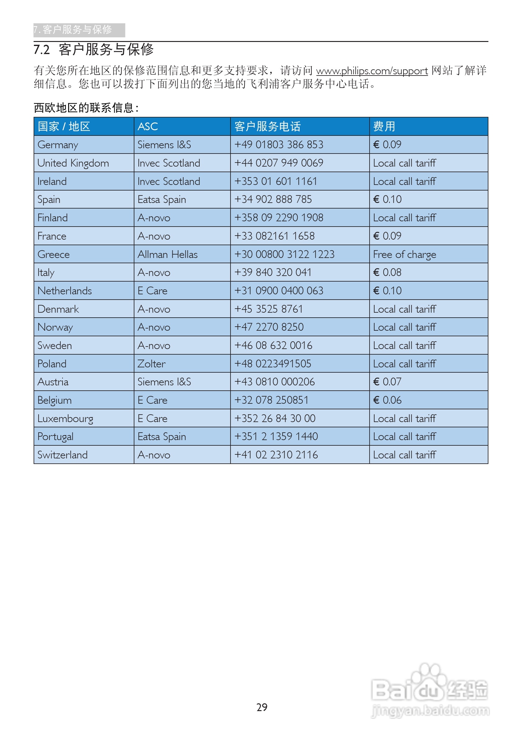 飞利浦238C4QHSN/93显示器使用说明书:[4]