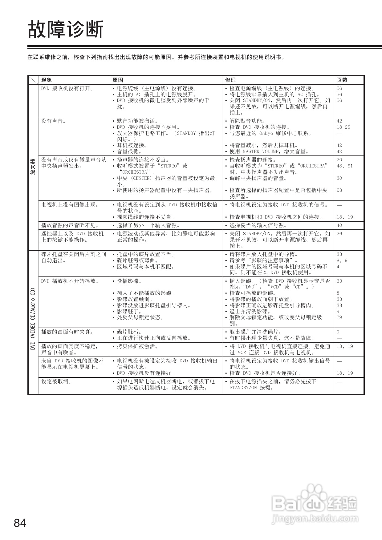 安桥DVD接收机DR-L50型使用说明书:[5]
