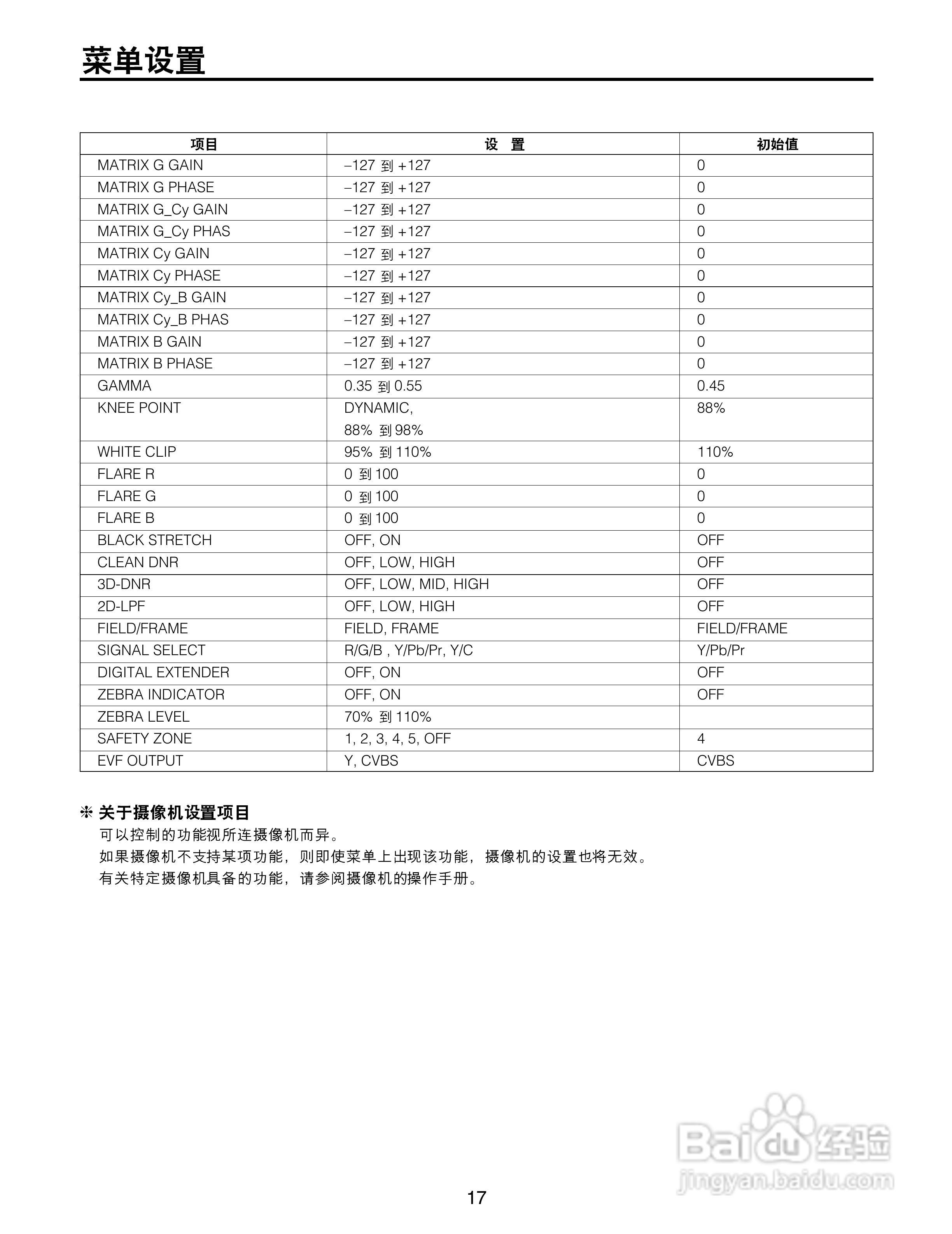 松下AW-CB400L摄像机控制器操作手册:[2]