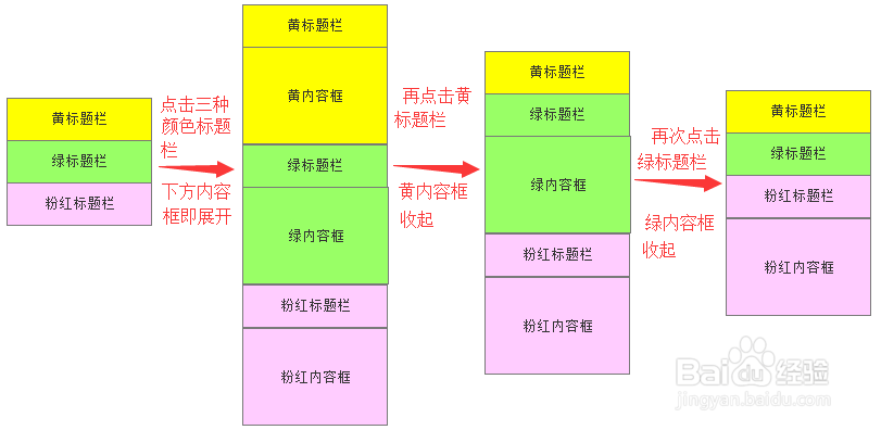 axure如何实现随意折叠和展开