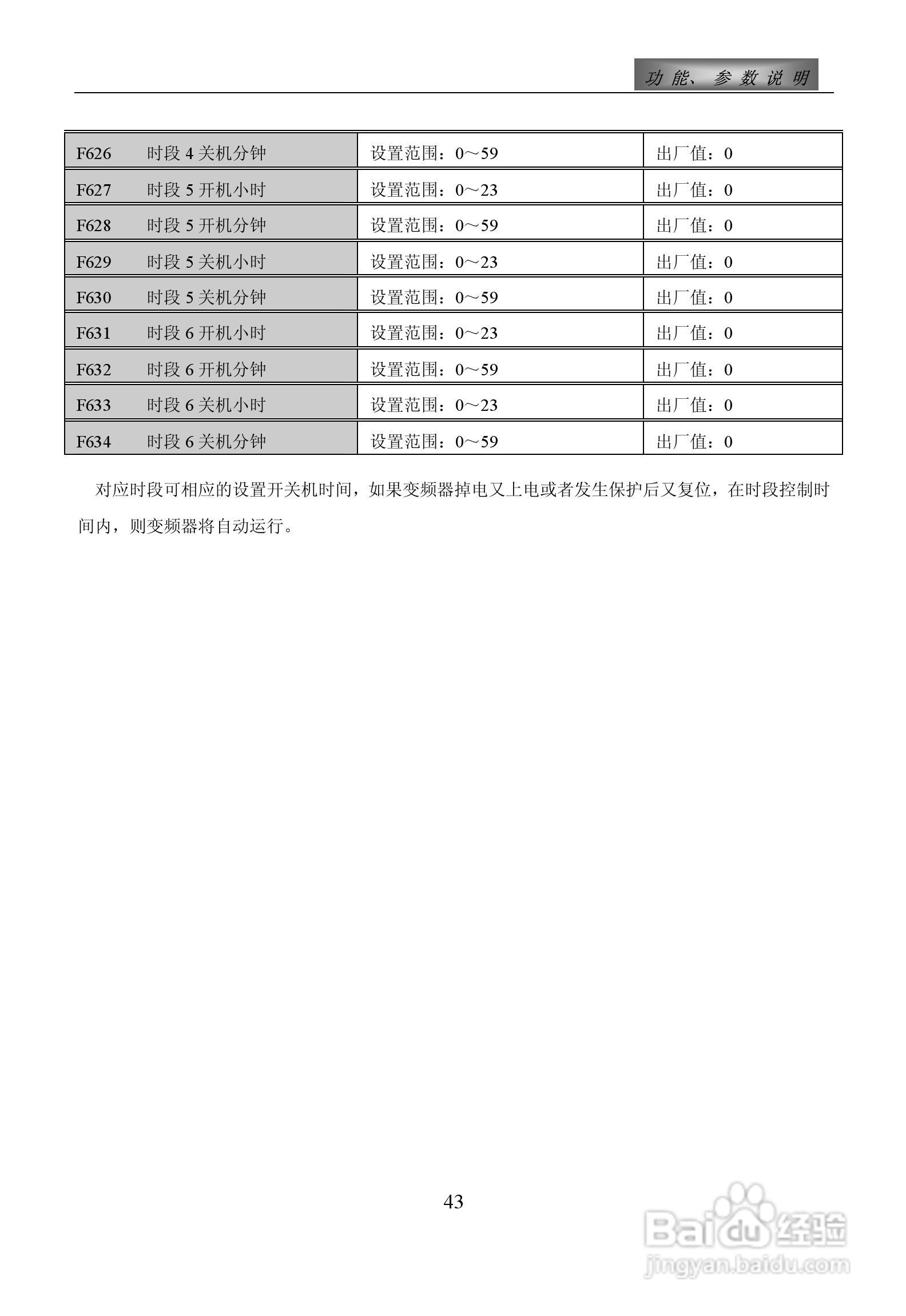 惠丰F1500-P4000T3D变频器使用说明书:[5]