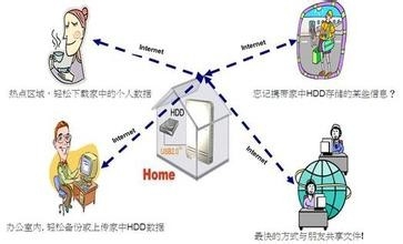 网盘应用—Excel数据库开发：[1]抛砖引玉