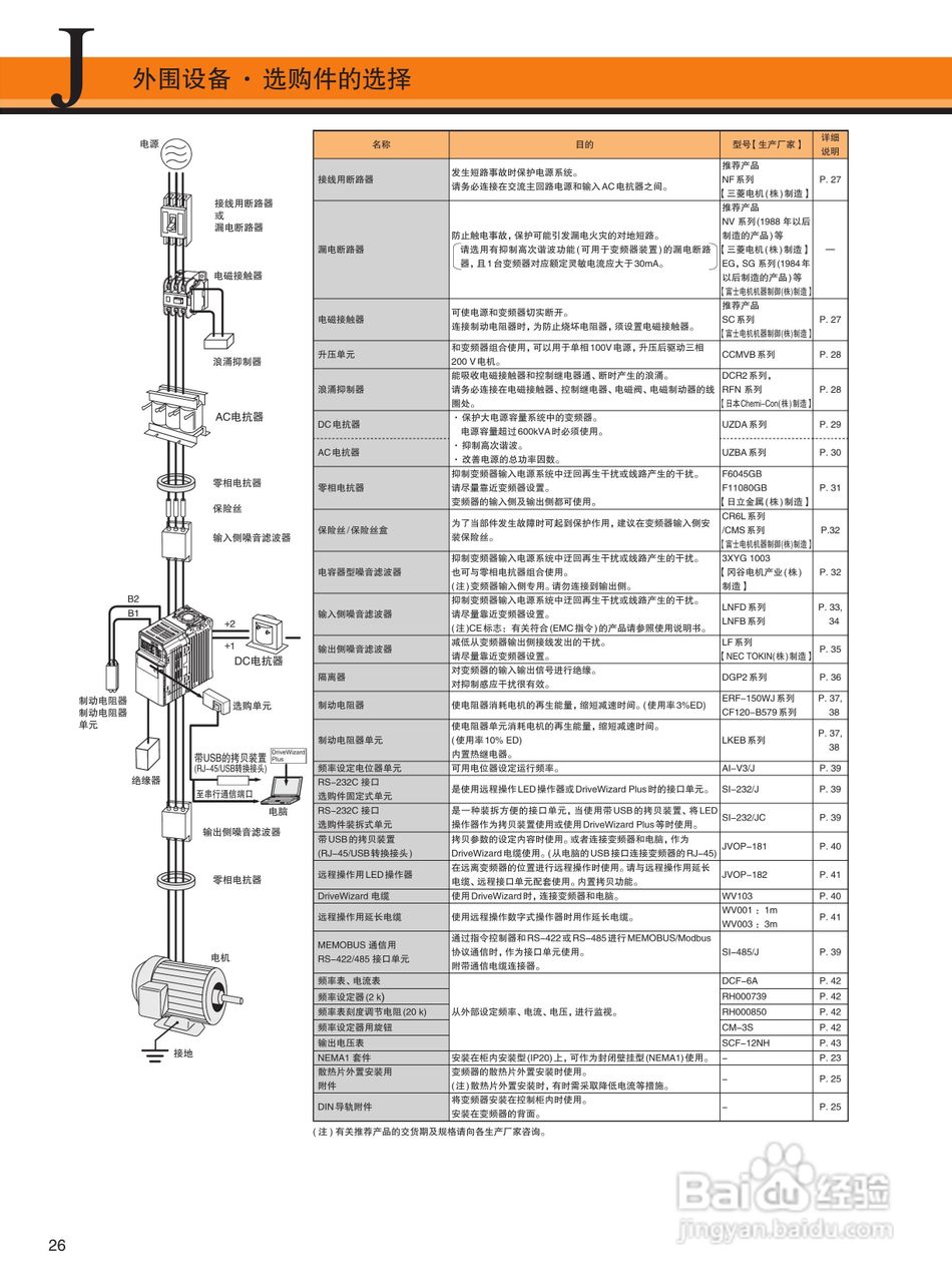 YASKAWA J1000 安川小型简易型变频器说明书:[3]