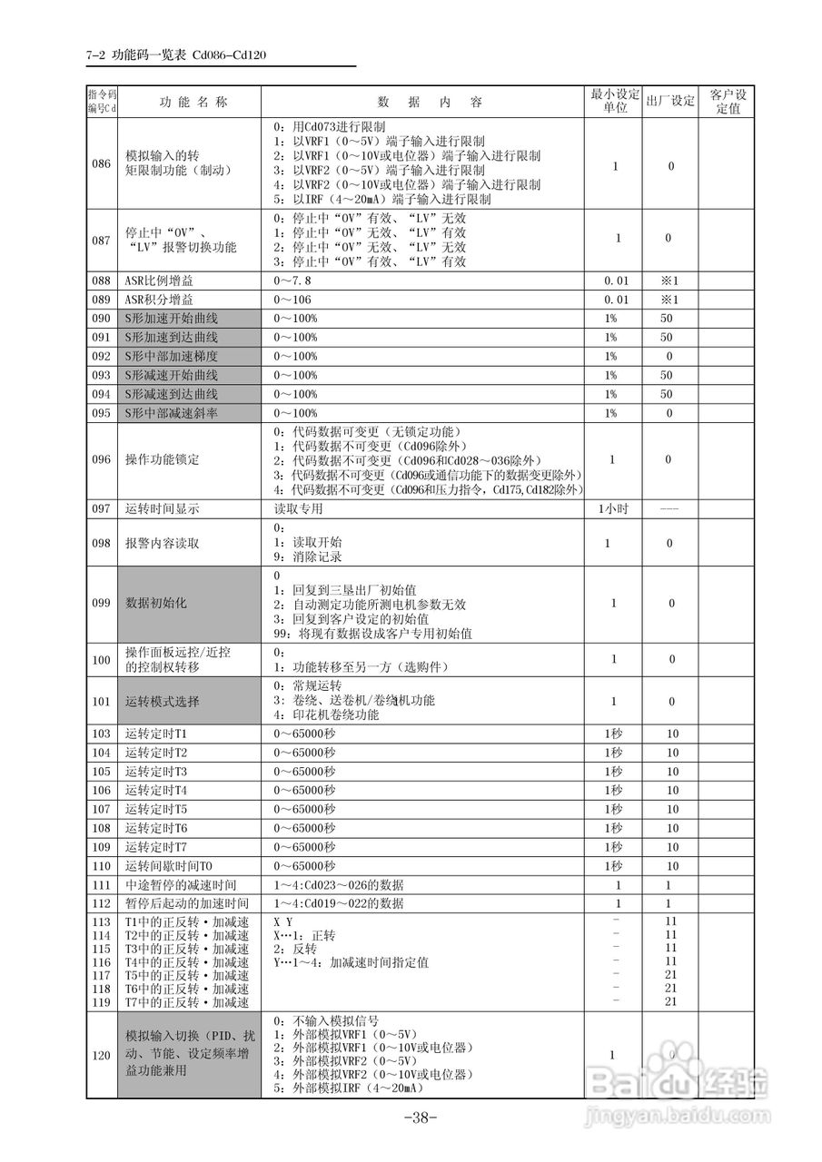 三垦WD05-55K卷绕专用型变频器使用说明书:[4]