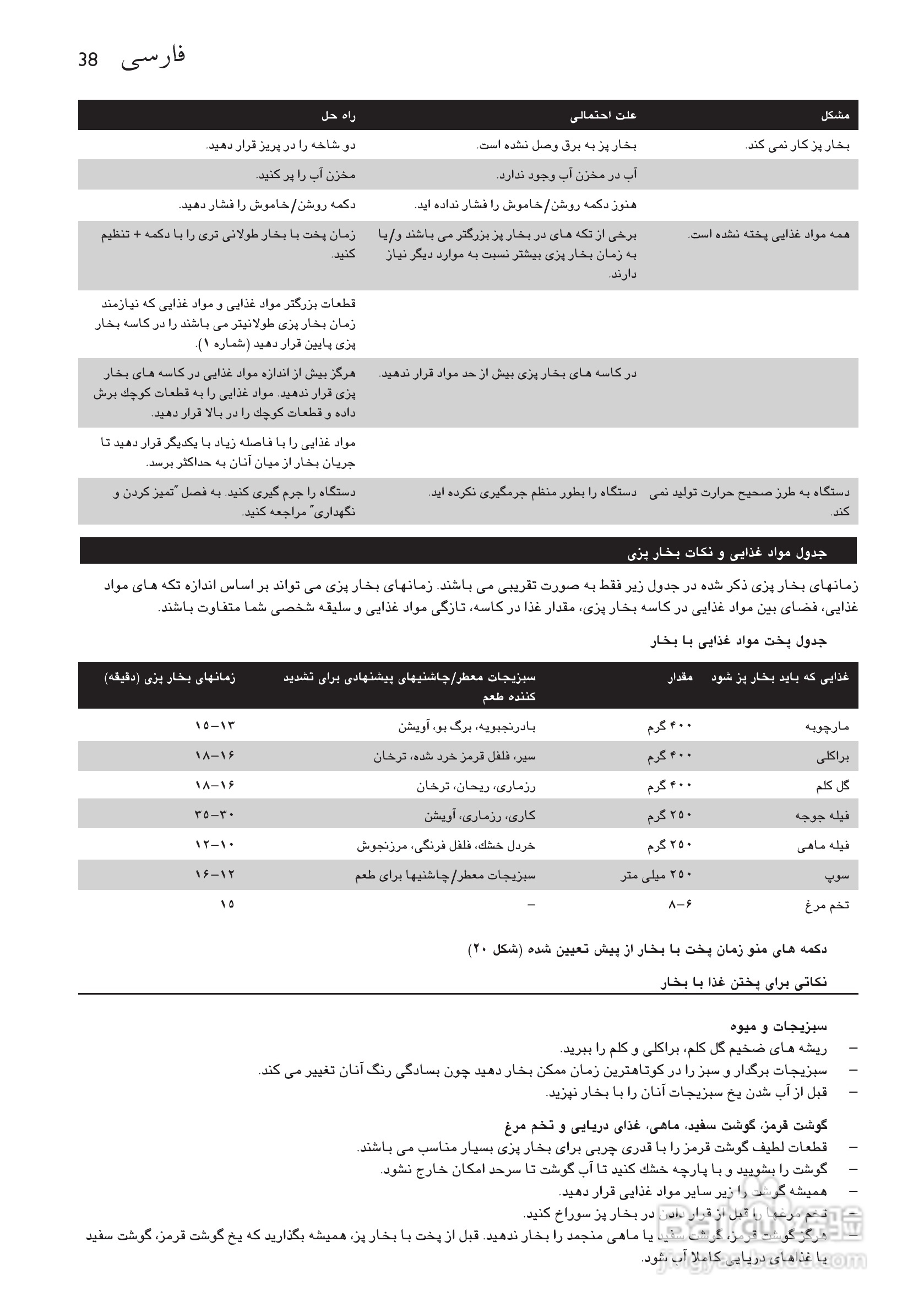 PHILIPS HD9140电蒸锅用户手册:[2]