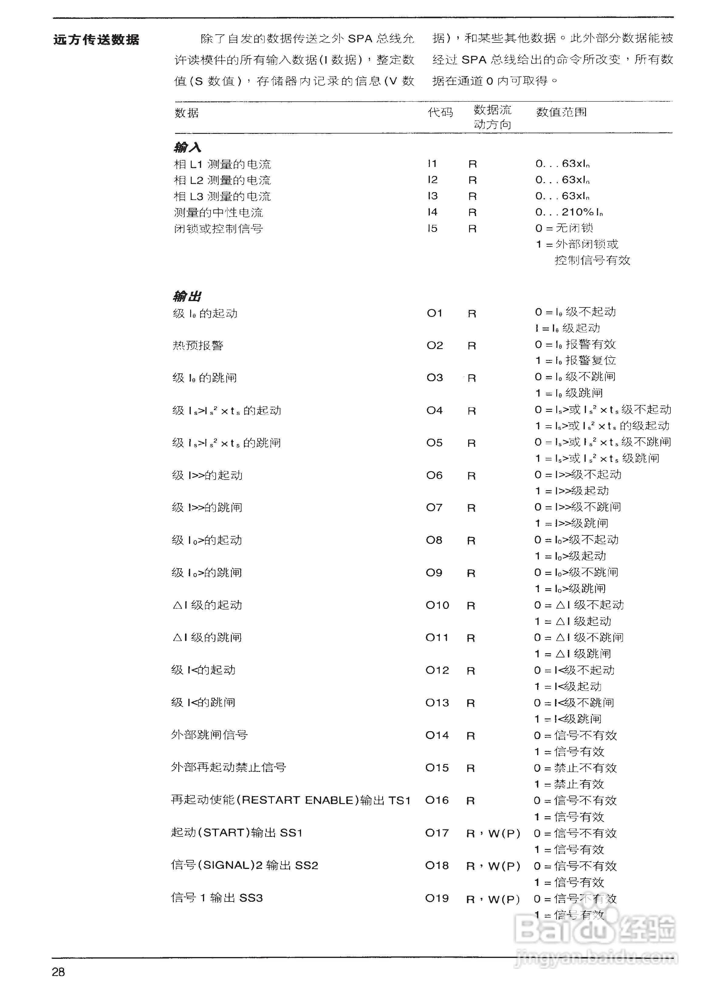 ABB SPAM150C电动机保护继电器模件说明书:[6]