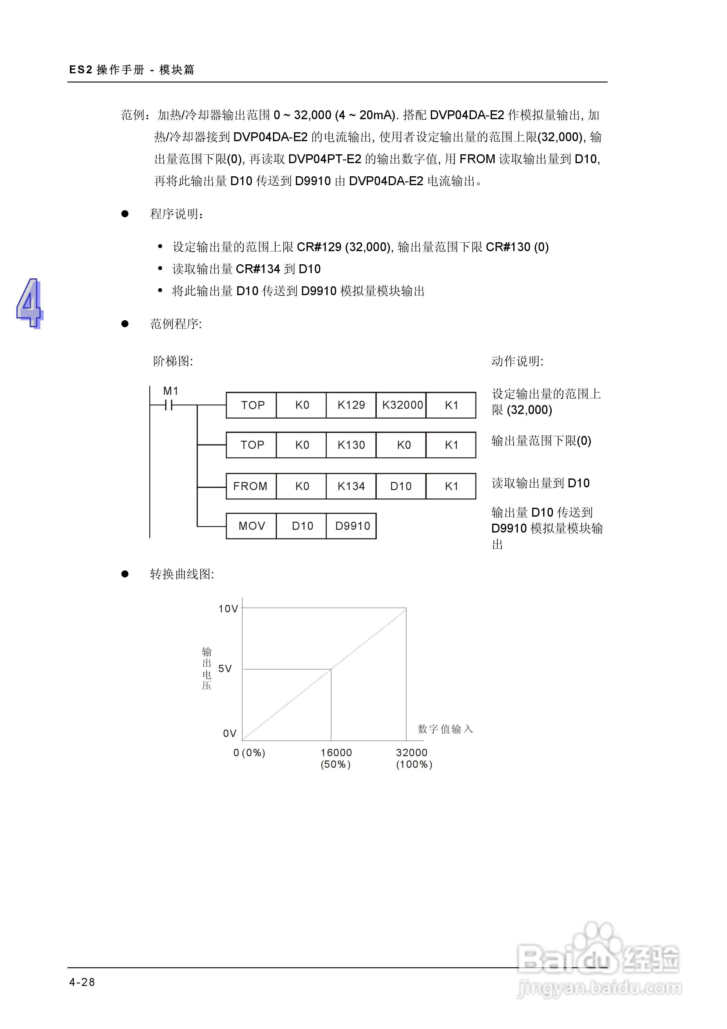 DVP-ES2模块操作手册:[12]