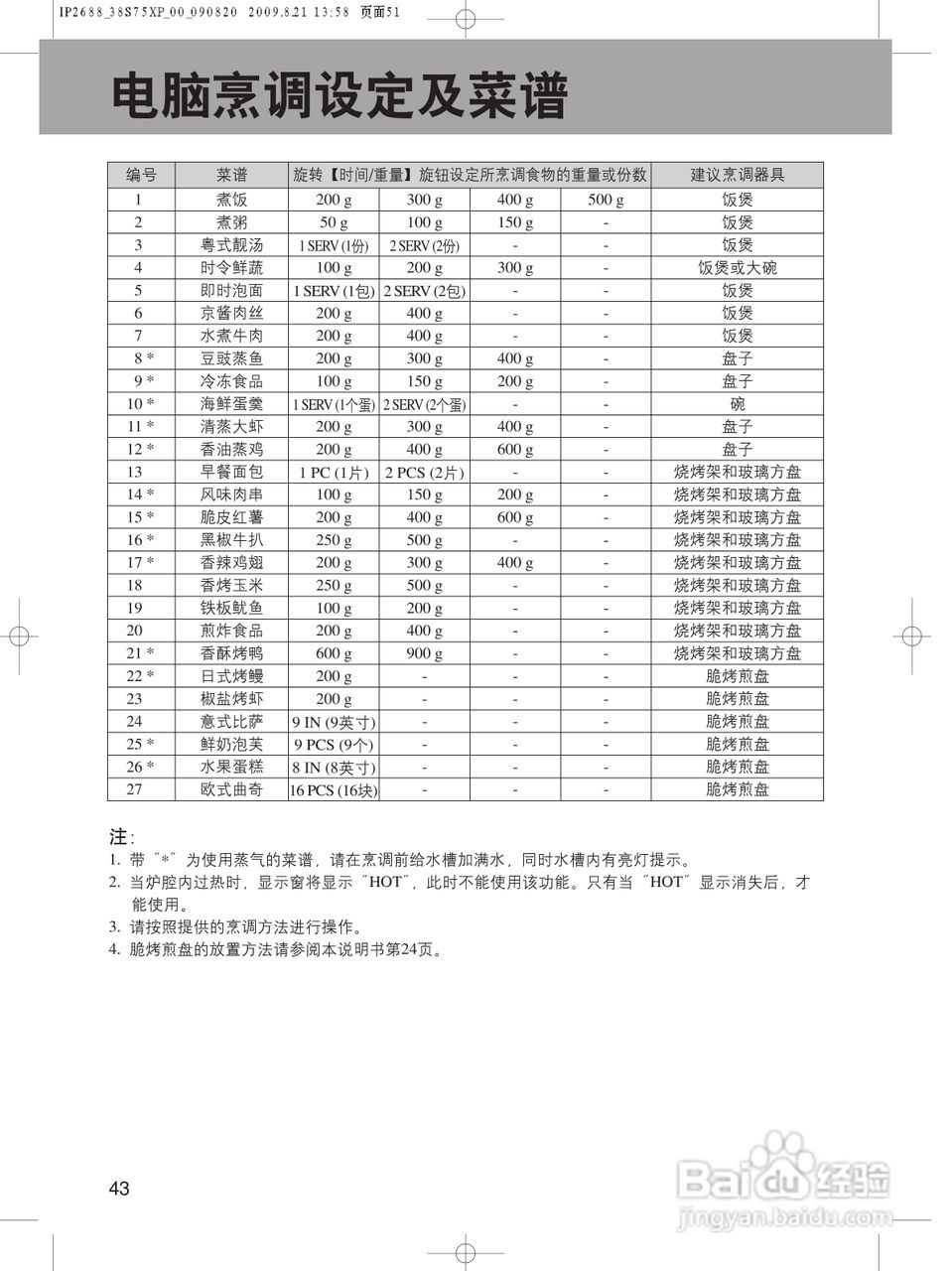 松下NN-CS597S微波炉使用说明书:[3]