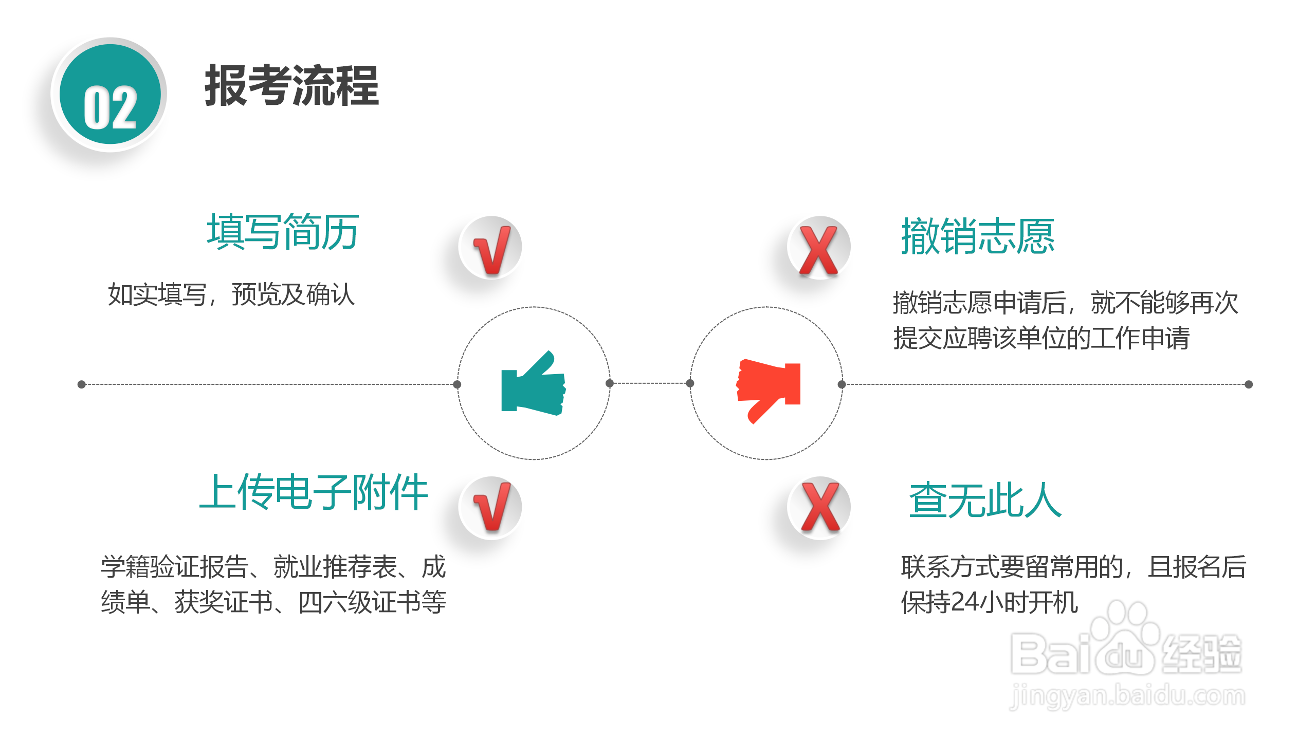 国家电网校园招聘考试简介