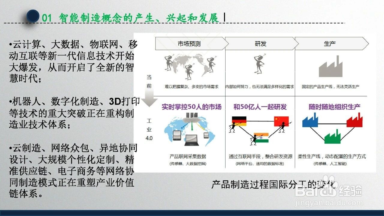 智能制造技术概述（第1章）
