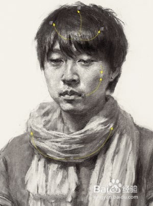 素描头像表现训练