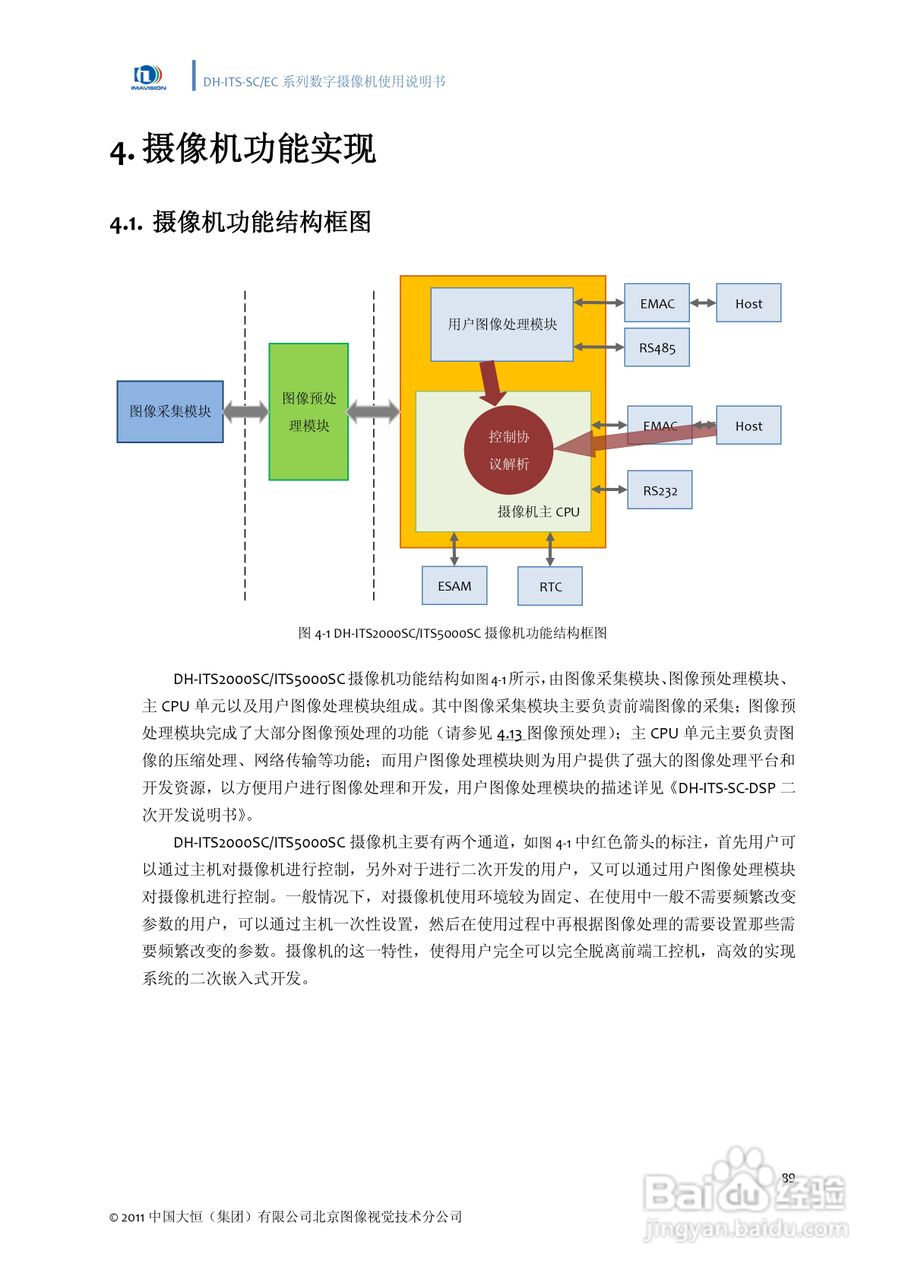 DH-ITS-SC系列数字摄像机使用说明书:[10]