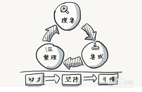 2016年的考研时间安排是什么?