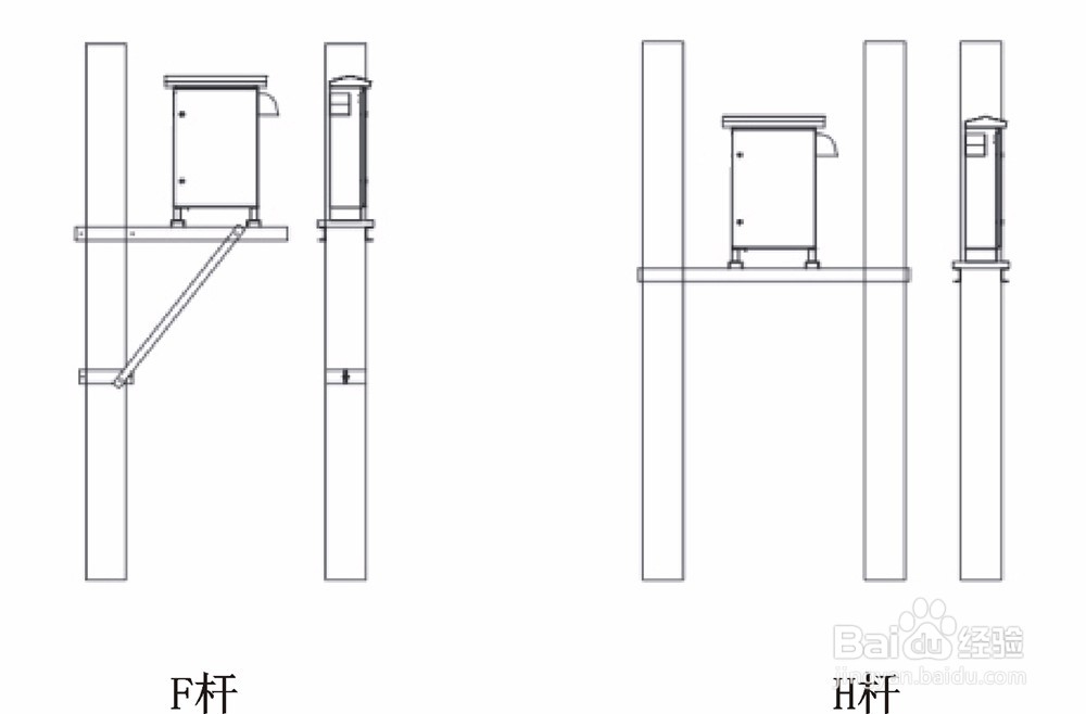 配变自动化控制装置的工作原理