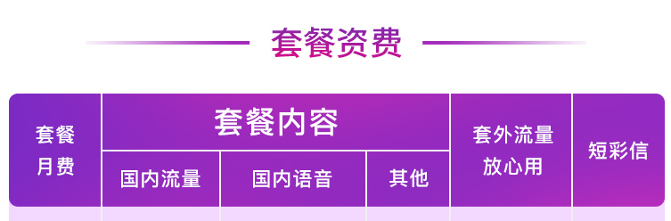 联通可用赠款怎么用