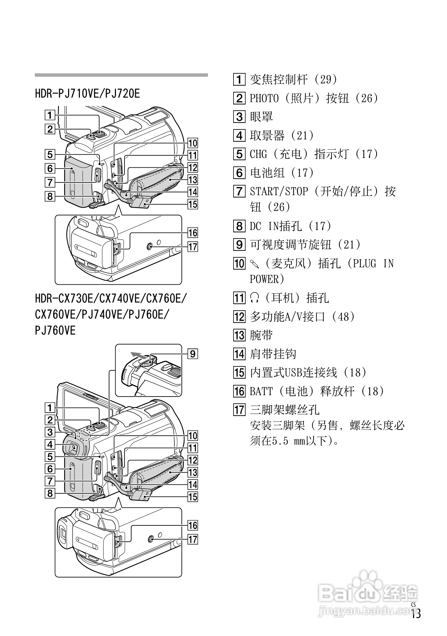 SONY索尼 HDR-PJ720E数码摄像机说明书:[2]