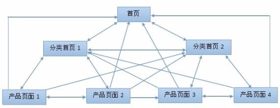 网络营销的具体操作方法