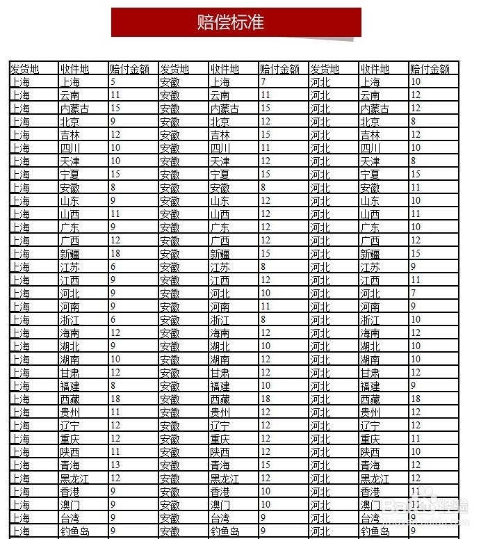 京东运费险怎么赔付