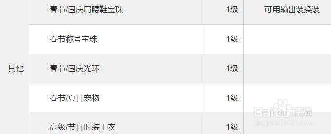 dnf90巫女buff极限换装?dnf巫女怎么堆神谕祈愿?