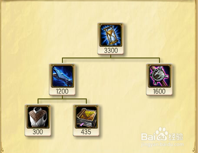 s5lol虚空之眼中单出装攻略